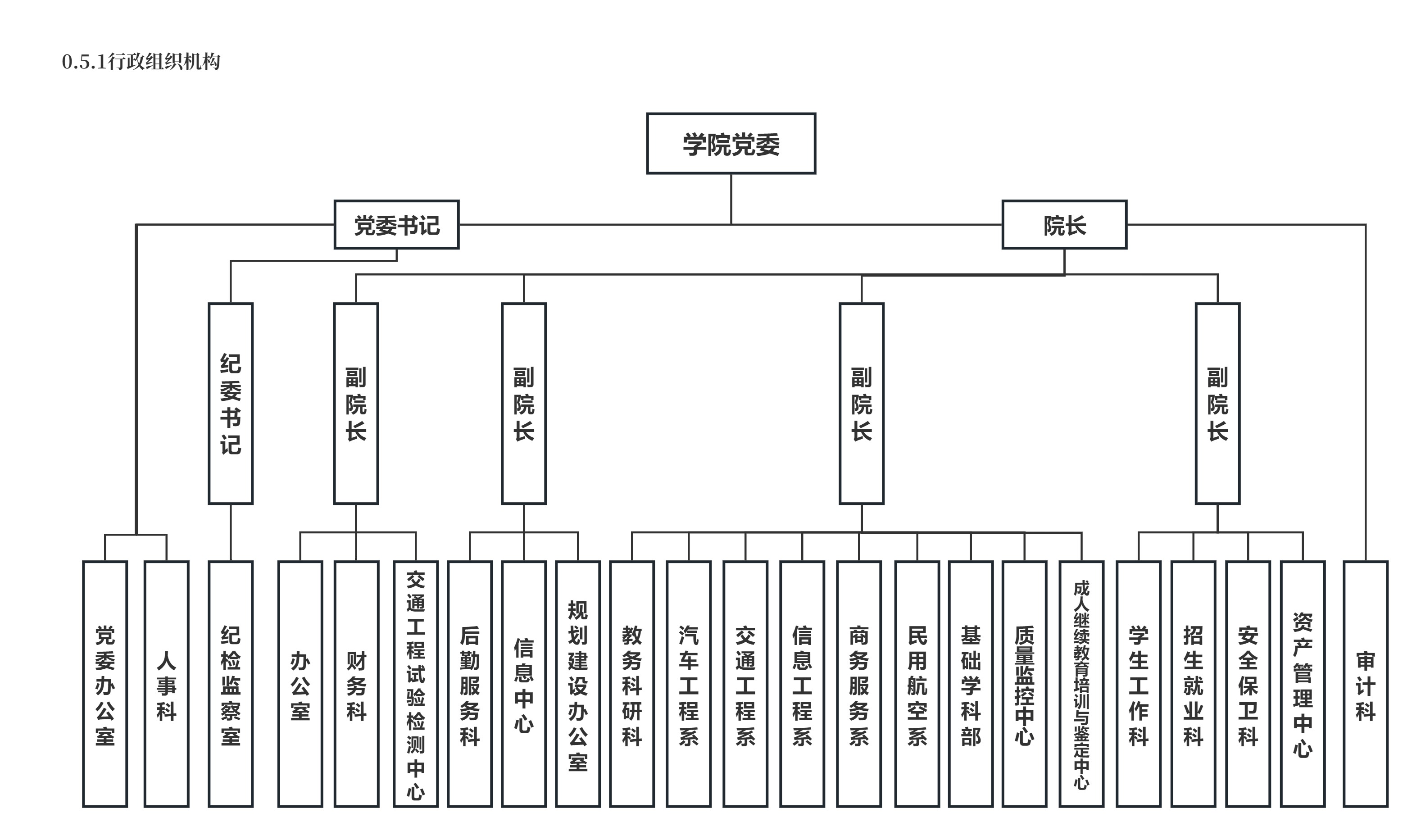 2025.6.27-0.5.1行政组织机构图.jpg